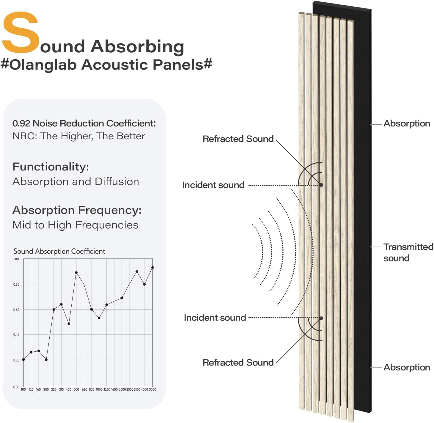Light Oak 3D Acoustic Wall Panels – 4 Pack, 94.5″x12.6″ for Stylish Decor