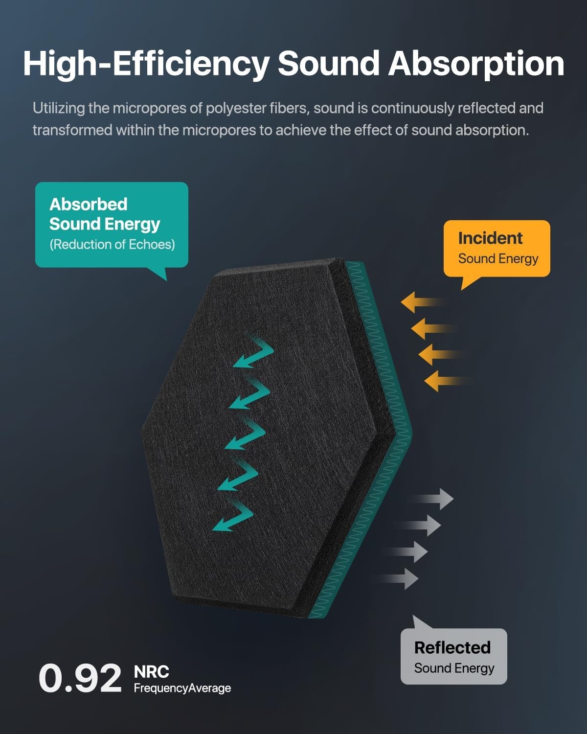 12 Pcs Hexagon Soundproof Wall Panels – High Density Acoustic Foam for Office