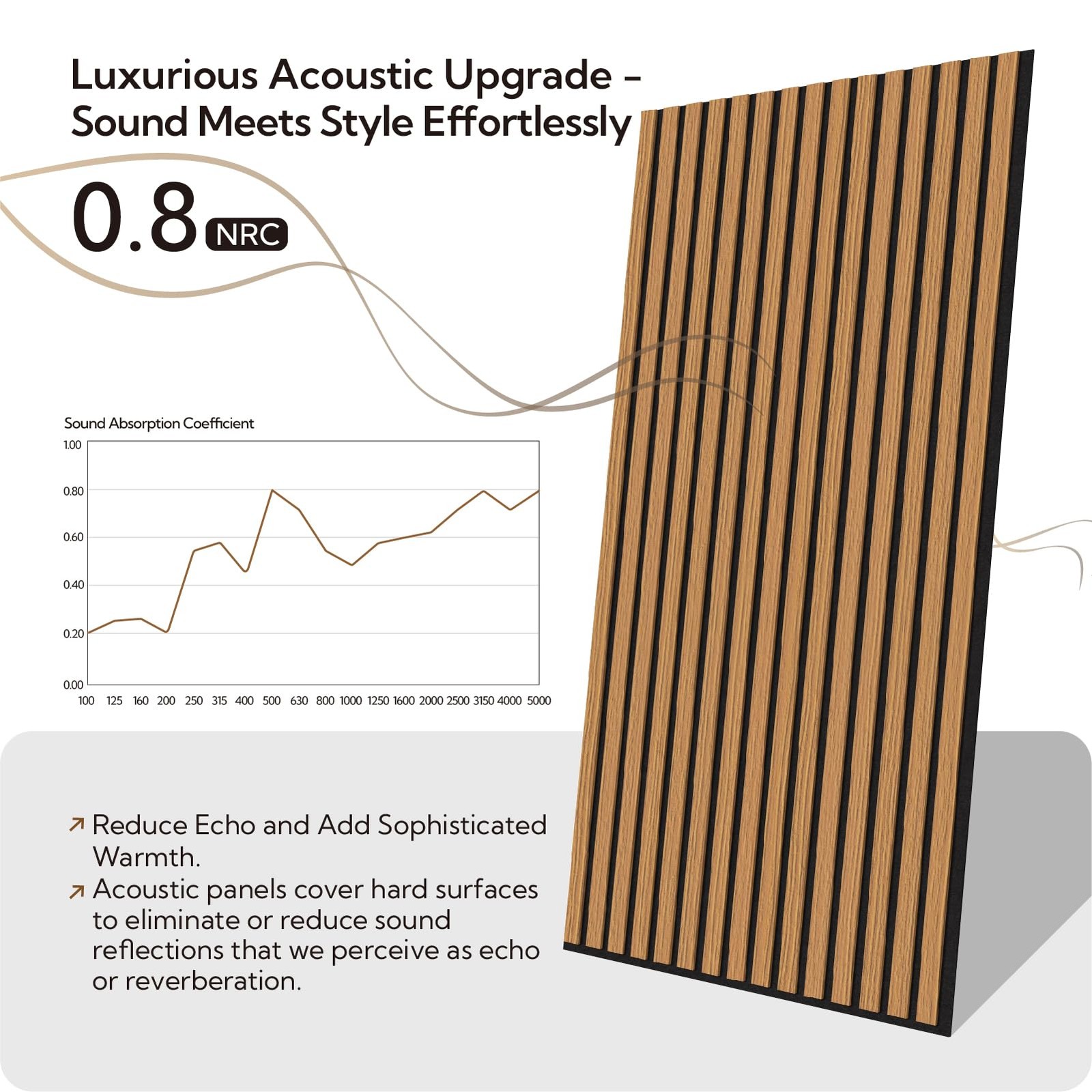 Olanglab Wood Slat Wall Panels 4 Pack Acoustic Wall Panels 47.24 X 23.62 Each