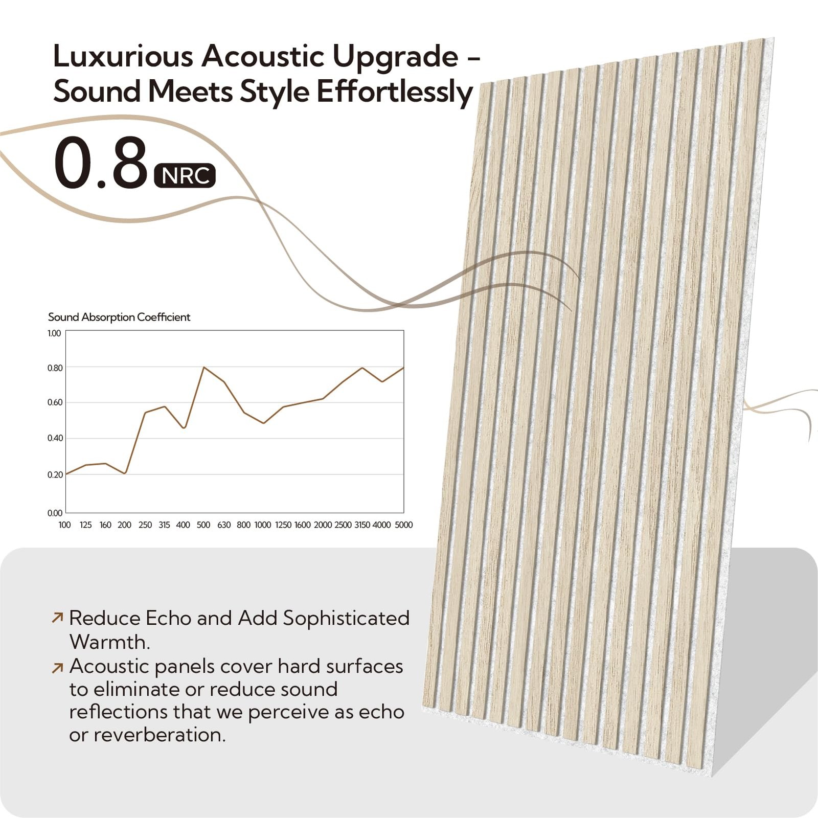 Olanglab Wood Slat Wall Panels 4 Pack Acoustic Wall Panels 47.24 X 23.62 Each