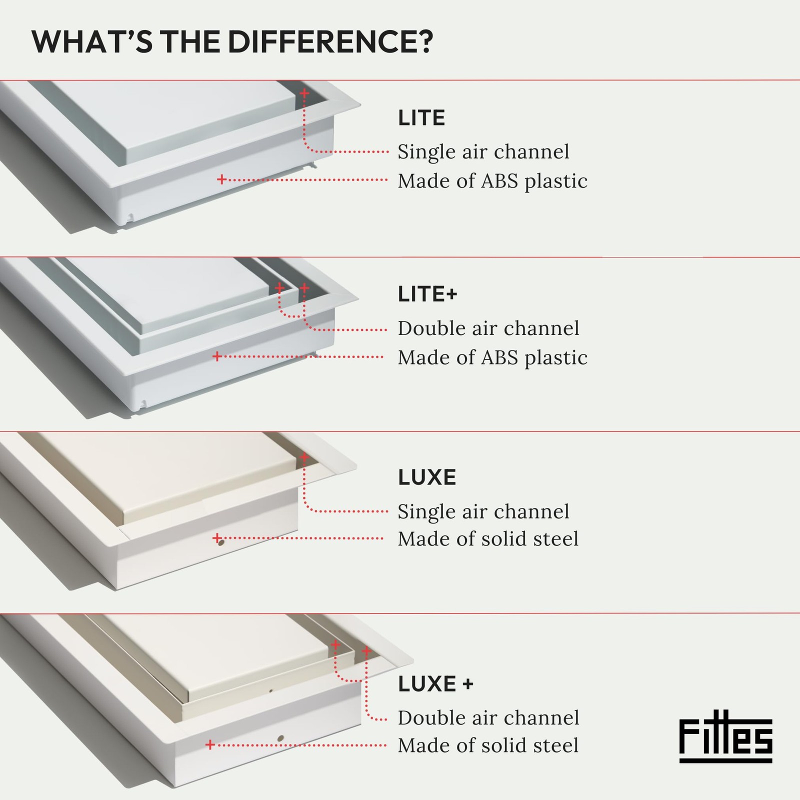 Fittes Flush Wall Vent [Lite+] – 6″x10″ – Cotton White – 6″x10″,