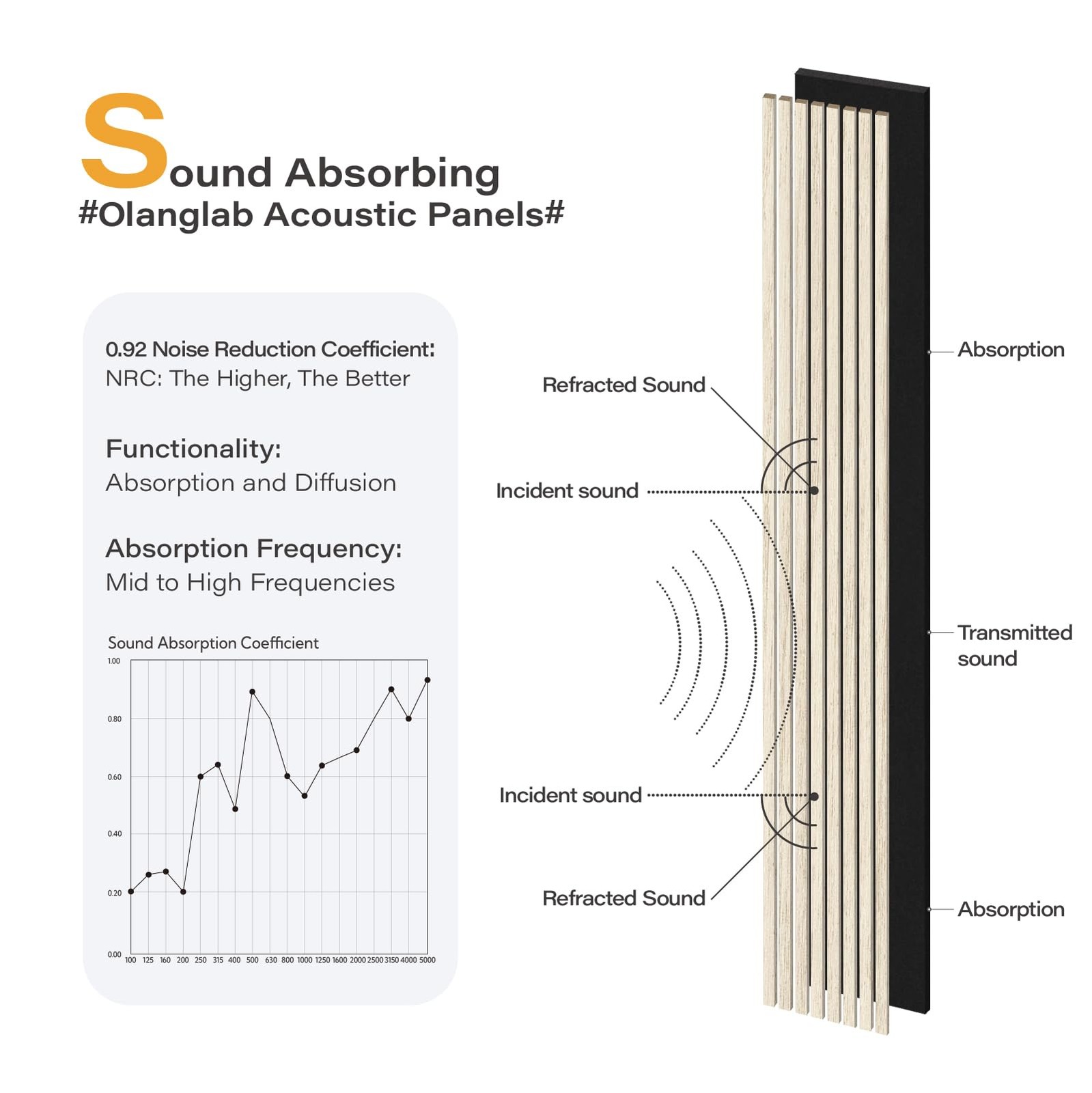 Olanglab Wood Wall Panels 4 Pack Wood Slat Acoustic Wall Panels 94.5X12.6 Each