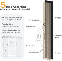 Light Oak 3D Acoustic Wall Panels – 4 Pack, 94.5″x12.6″ for Stylish Decor