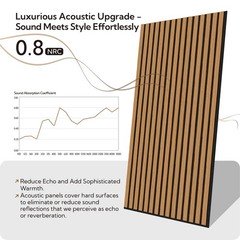 Olanglab Wood Slat Wall Panels 4 Pack Acoustic Wall Panels 47.24 X 23.62 Each
