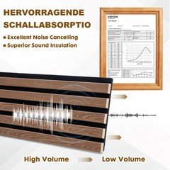 Trekatl Auto Wood Slat Acoustic Panels 4 Pack 94.5X7.9 21Ft 3D Wall Panels