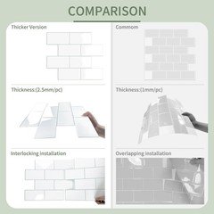 10-Sheet Thick Peel and Stick Kitchen Backsplash Tiles,3D Subway Waterproof Self